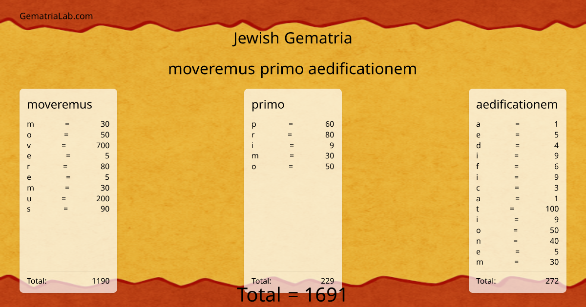 moveremus primo aedificationem in jewish Gematria